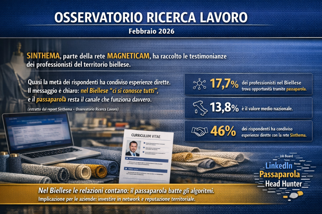 Sinthema con la rete Magneticam ha raccolto le testimonianza dei professionisti del territorio Biellese