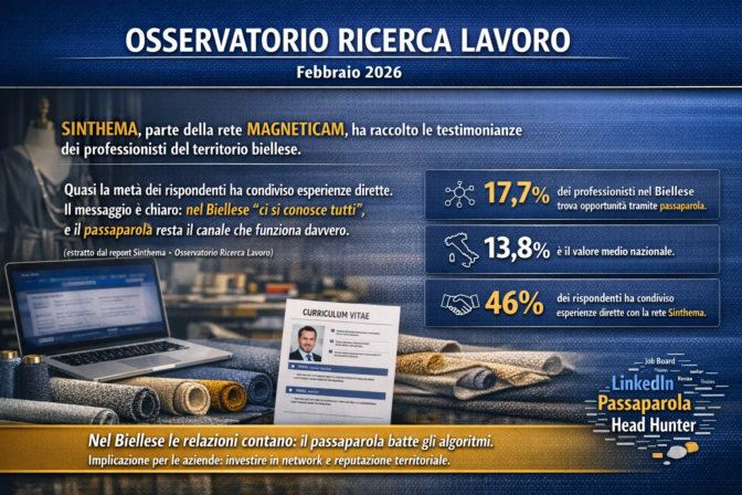 Sinthema con la rete Magneticam ha raccolto le testimonianza dei professionisti del territorio Biellese